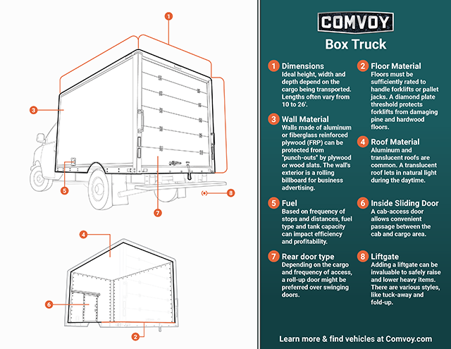 box truck infographic