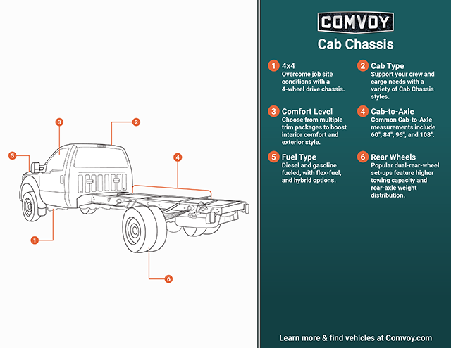 Cab Chassis infographic med