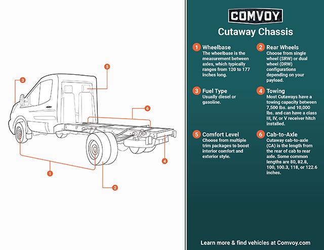 cutaway chassis