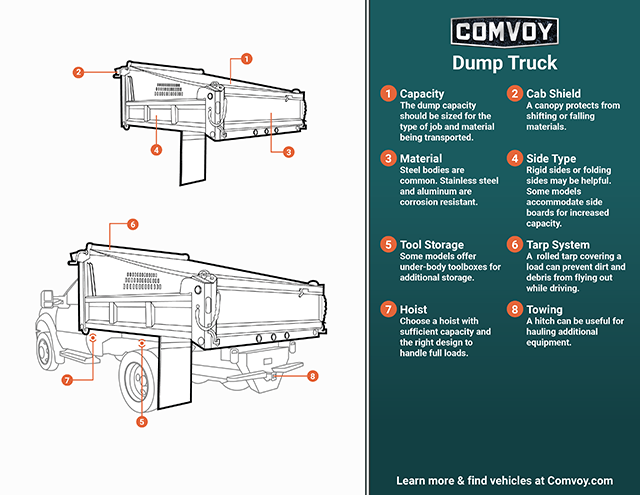 Dump truck infographic med