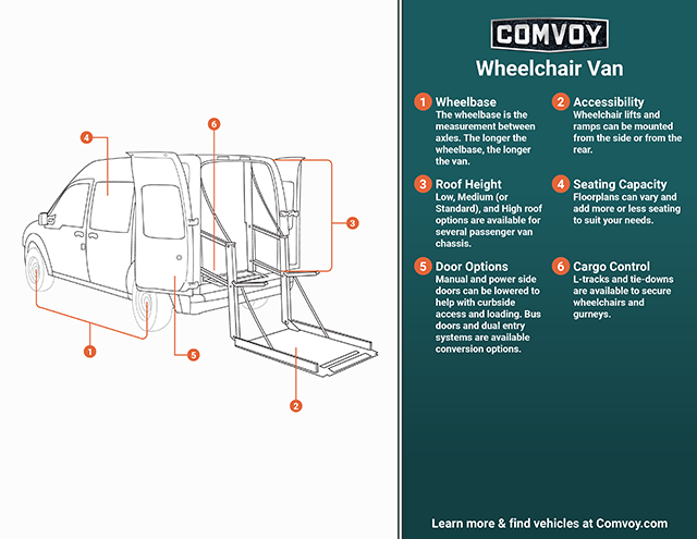 wheelchair van